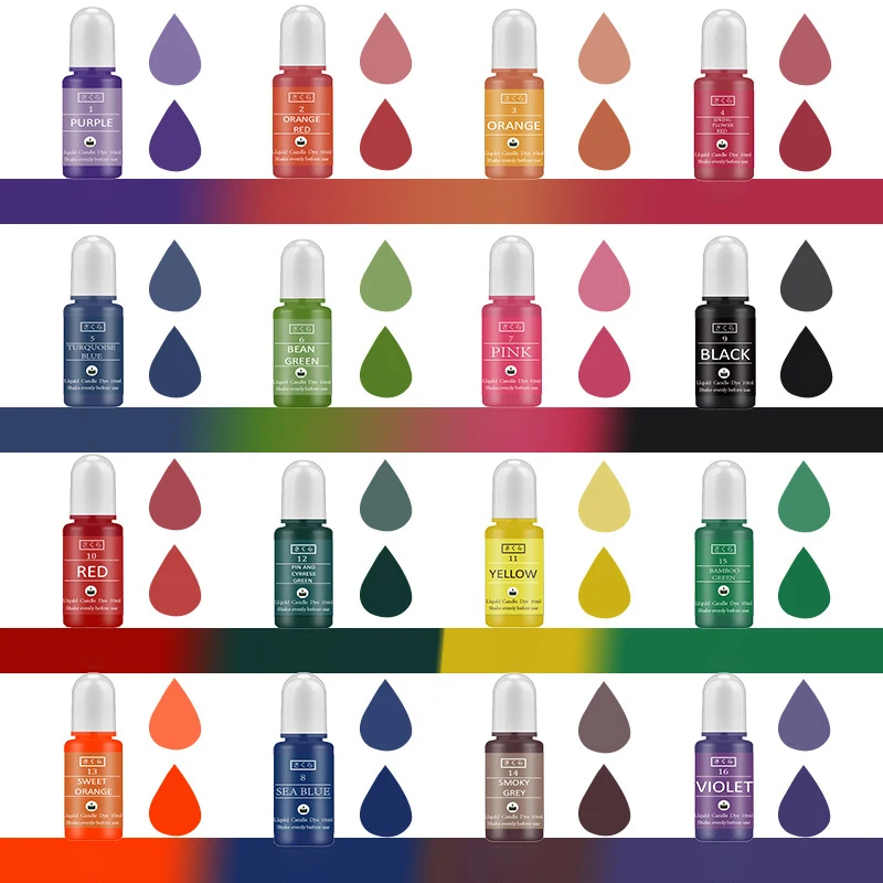 ชุดสีผสมเรซิ่นอีพ็อกซี่ DIY สำ - Soap Making Ideas บทวิจารณ์และราคา